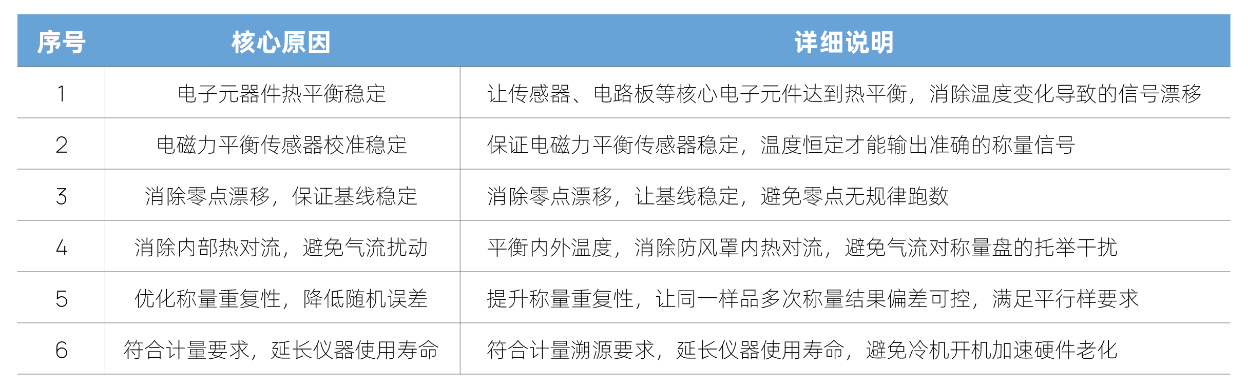 20260703 表格_画板 2.jpg 20260703 表格_画板 2.jpg